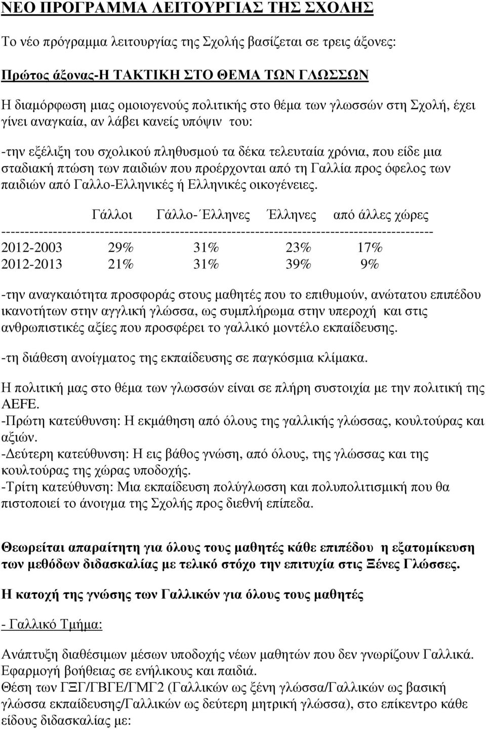 Γαλλία προς όφελος των παιδιών από Γαλλο-Ελληνικές ή Ελληνικές οικογένειες.