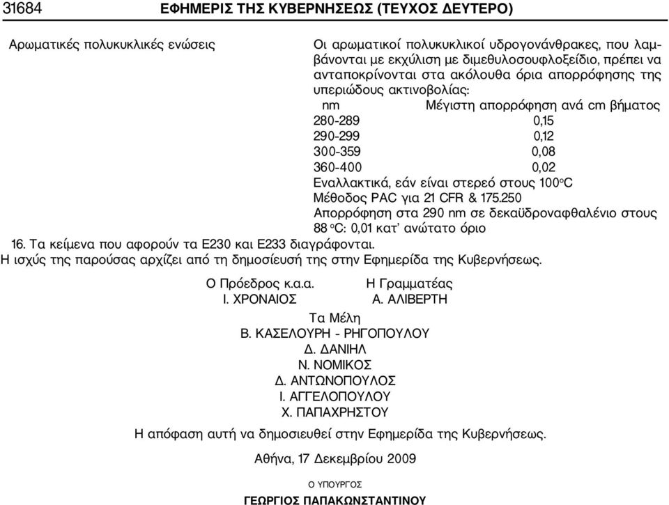 100 ο C Μέθοδος PAC για 21 CFR & 175.250 Απορρόφηση στα 290 nm σε δεκαϋδροναφθαλένιο στους 88 ο C: 0,01 κατ ανώτατο όριο 16. Τα κείμενα που αφορούν τα Ε230 και Ε233 διαγράφονται.