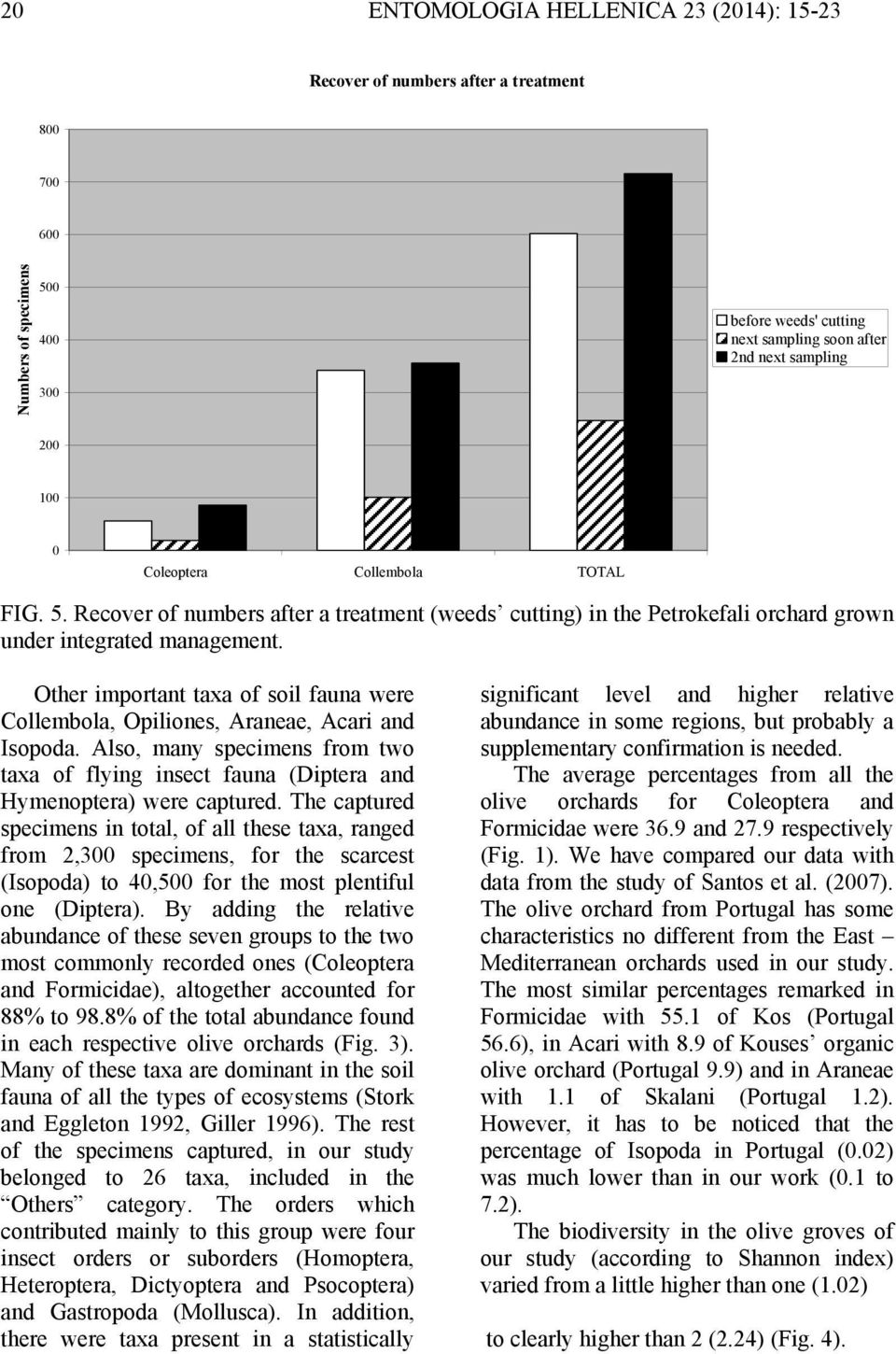 Other important taxa of soil fauna were Collembola, Opiliones, Araneae, Acari and Isopoda. Also, many specimens from two taxa of flying insect fauna (Diptera and Hymenoptera) were captured.