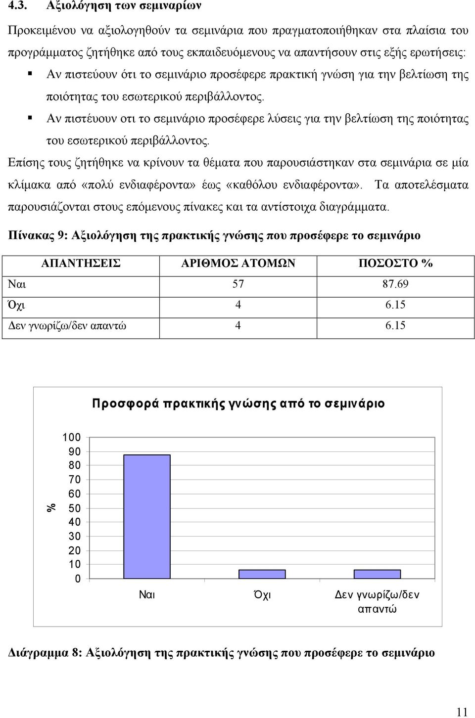 Αν πιστέυουν οτι το σεμινάριο προσέφερε λύσεις για την βελτίωση της ποιότητας του εσωτερικού περιβάλλοντος.