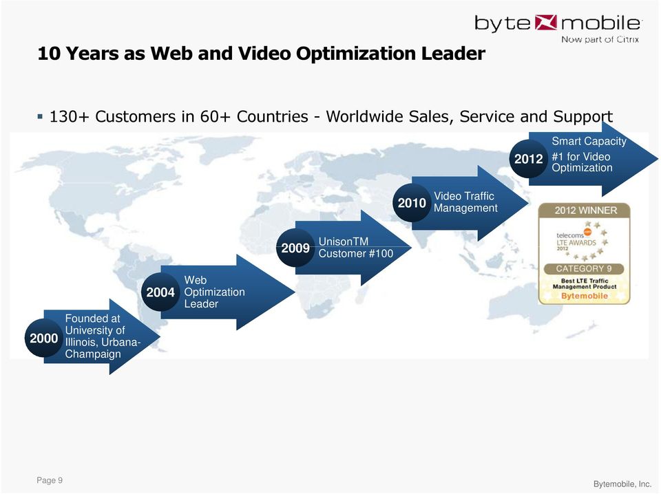 Optimization 2010 Video Traffic Management 2009 UnisonTM Customer #100 2000