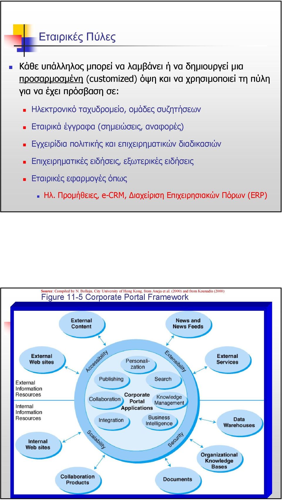 επιχειρηµατικών διαδικασιών Επιχειρηµατικές ειδήσεις, εξωτερικές ειδήσεις Εταιρικές εφαρµογές όπως Ηλ.