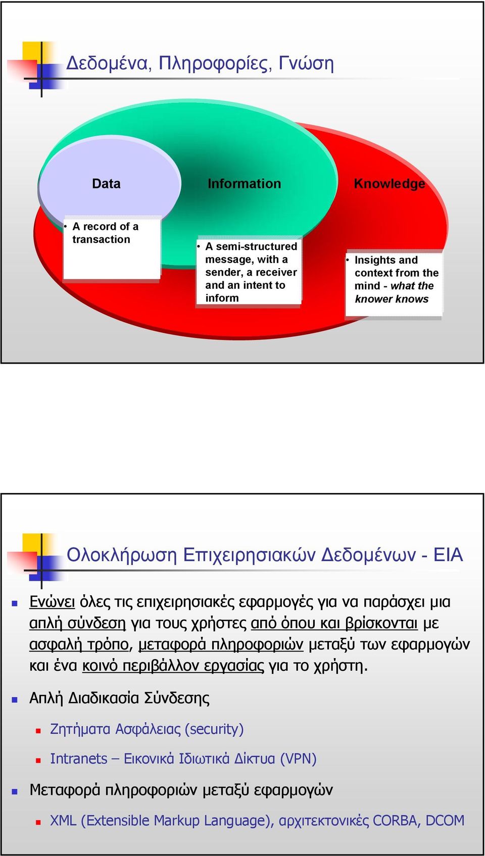 τους χρήστες από όπου και βρίσκονται µε ασφαλή τρόπο, µεταφορά πληροφοριών µεταξύ των εφαρµογών και ένα κοινό περιβάλλον εργασίας για το χρήστη.