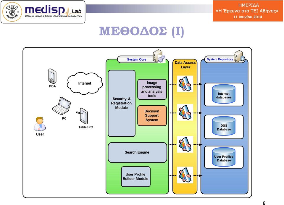 tools Decision Support System Internet databases User Tablet PC DSS