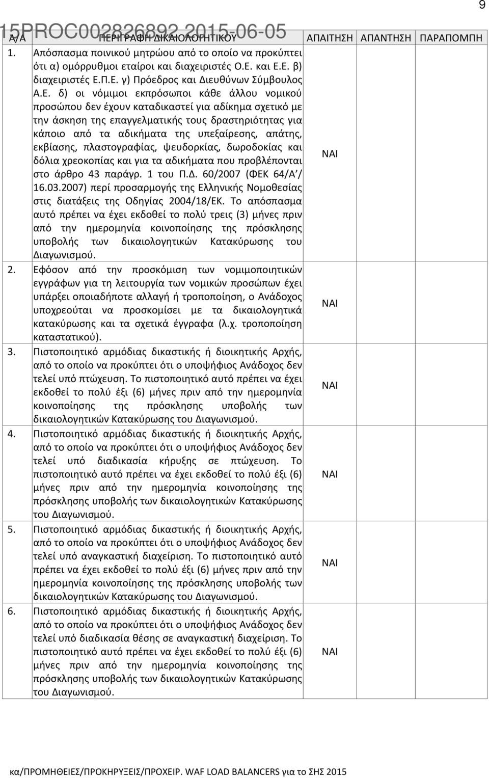 απάτης, εκβίασης, πλαστογραφίας, ψευδορκίας, δωροδοκίας και δόλια χρεοκοπίας και για τα αδικήματα που προβλέπονται στο άρθρο 43 παράγρ. 1 του Π.Δ. 60/2007 (ΦΕΚ 64/Α / 16.03.