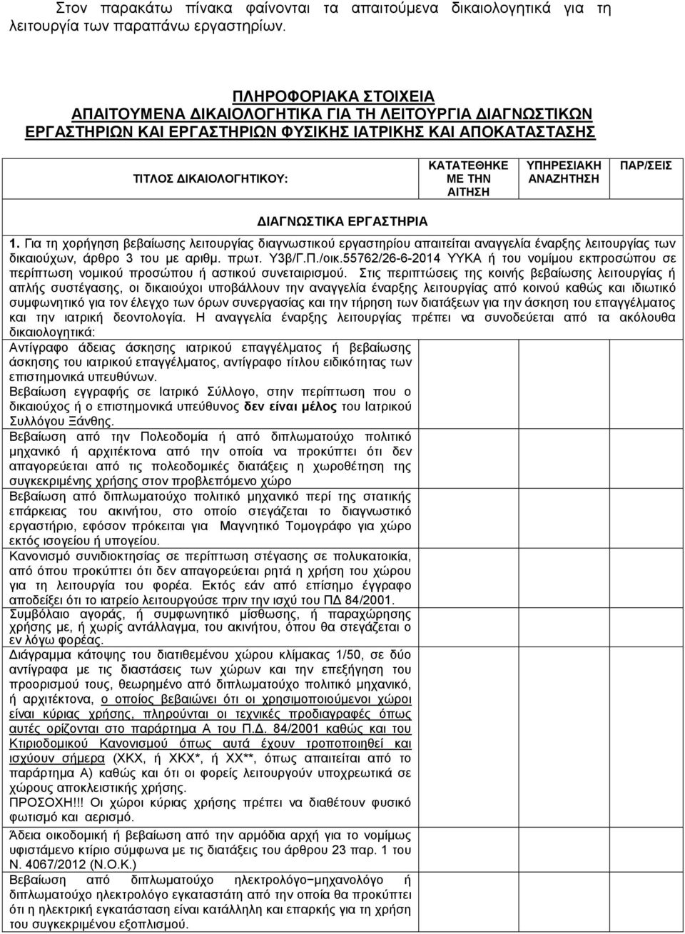ΠΑΡ/ΔΗ ΓΗΑΓΝΩΣΗΚΑ ΔΡΓΑΣΖΡΗΑ 1. Γηα ηε ρνξήγεζε βεβαίσζεο ιεηηνπξγίαο δηαγλσζηηθνχ εξγαζηεξίνπ απαηηείηαη αλαγγειία έλαξμεο ιεηηνπξγίαο ησλ δηθαηνχρσλ, άξζξν 3 ηνπ κε αξηζκ. πξση. Τ3β/Γ.Π./νηθ.