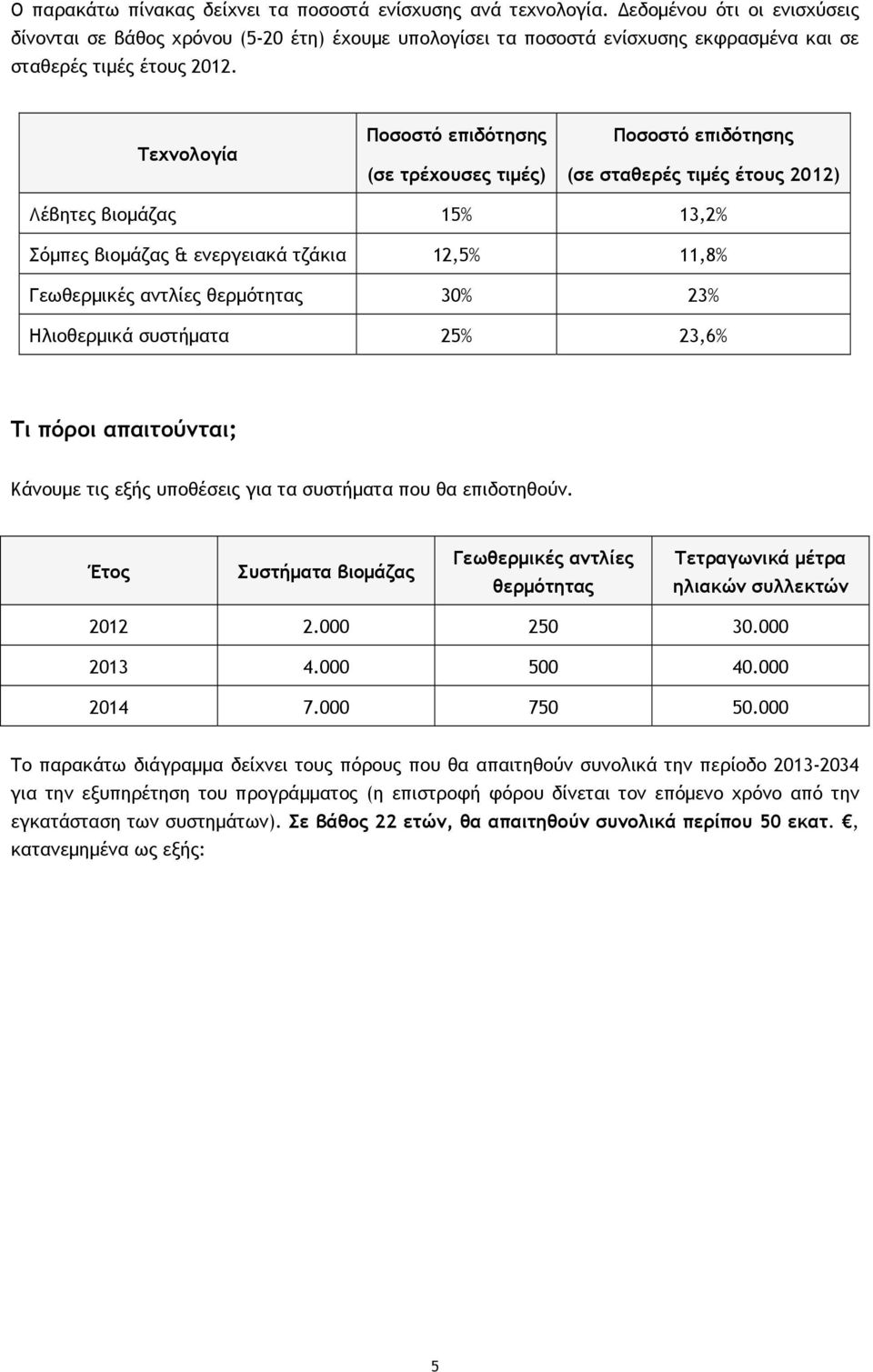 Τεχνολογία Ποσοστό επιδότησης (σε τρέχουσες τιμές) Ποσοστό επιδότησης (σε σταθερές τιμές έτους 2012) Λέβητες βιομάζας 15% 13,2% Σόμπες βιομάζας & ενεργειακά τζάκια 12,5% 11,8% Γεωθερμικές αντλίες