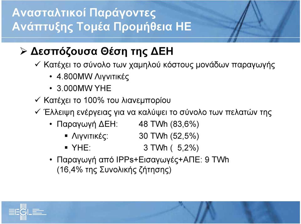 000MW ΥΗΕ Κατέχει το 100% του λιανεμπορίου Έλλειψη ενέργειας για να καλύψει το σύνολο των πελατών