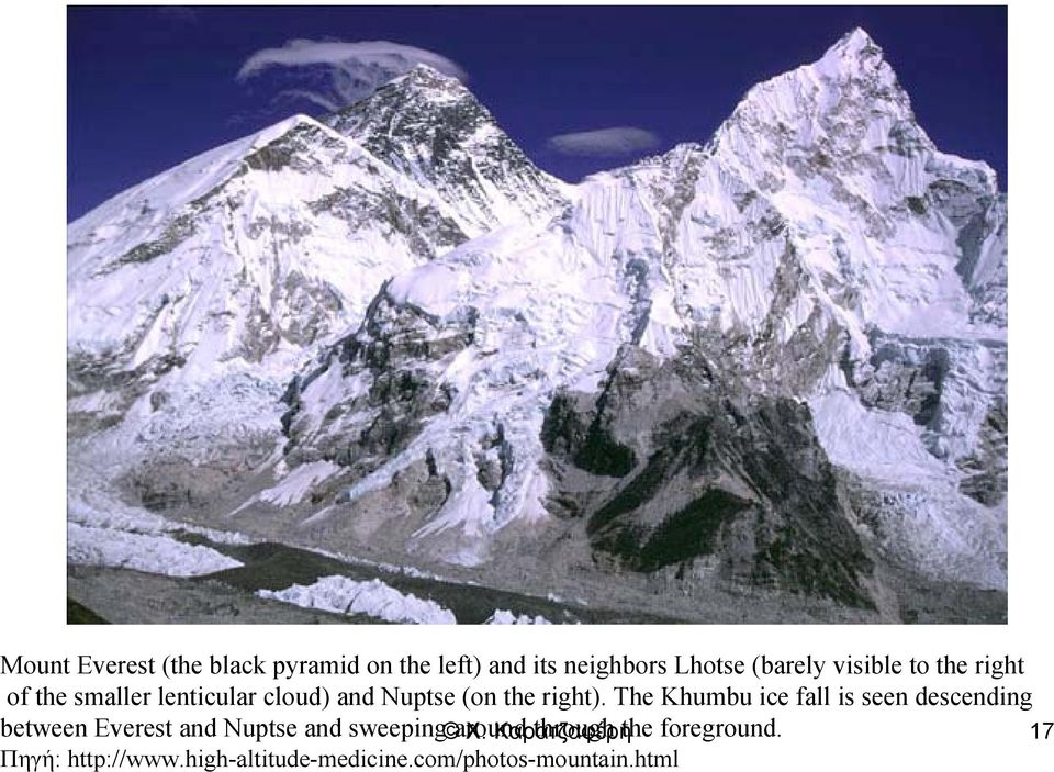 The Khumbu ice fall is seen descending between Everest and Nuptse and sweeping around