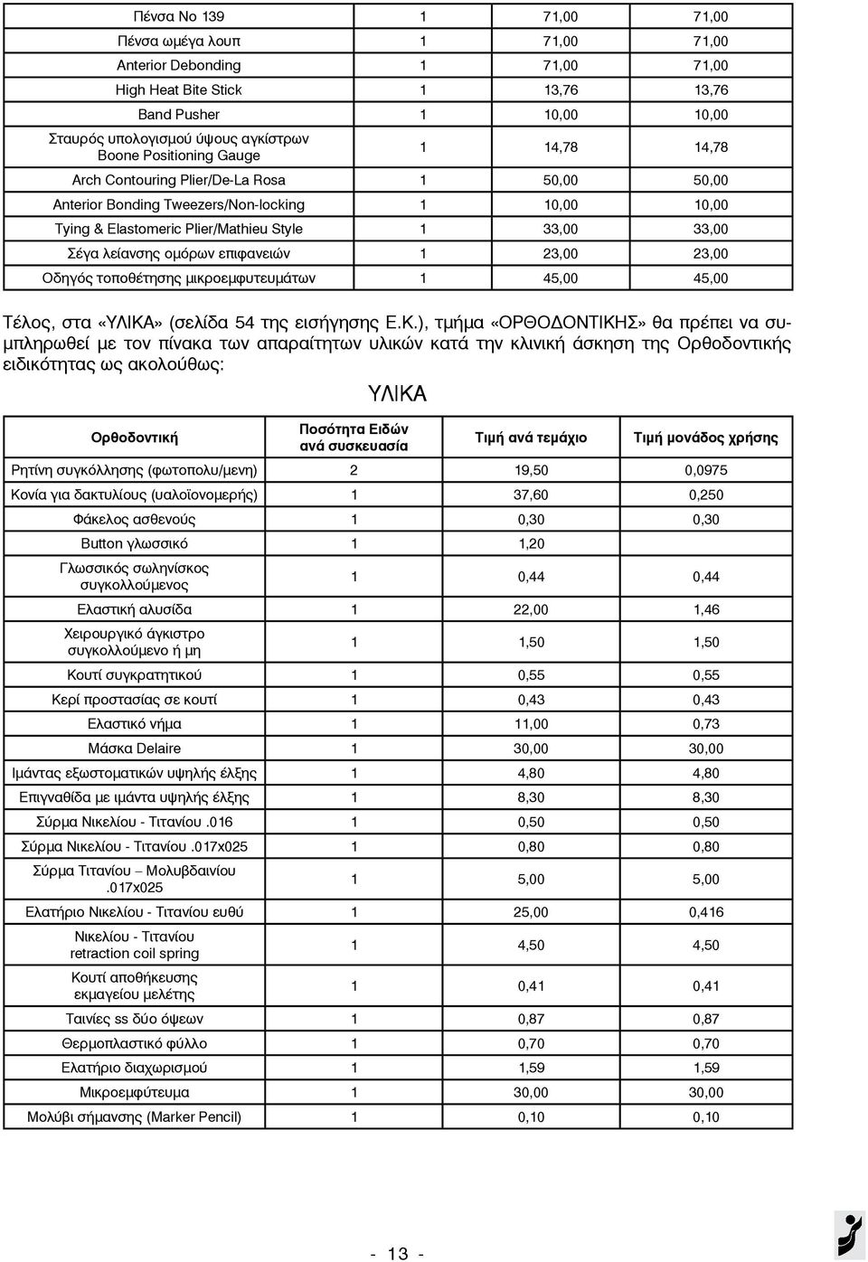 ομόρων επιφανειών 1 23,00 23,00 Οδηγός τοποθέτησης μικροεμφυτευμάτων 1 45,00 45,00 Τέλος, στα «ΥΛΙΚΑ