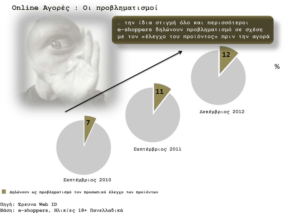 «έλεγχο του προϊόντος» πριν την αγορά 12 % 11 7 Δεκέμβριος 2012