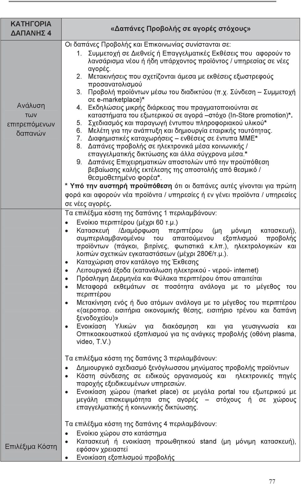 Μετακινήσεις που σχετίζονται άμεσα με εκθέσεις εξωστρεφούς προσανατολισμού 3. Προβολή προϊόν μέσω του διαδικτύου (π.χ. Σύνδεση Συμμετοχή σε e-marketplace)* 4.