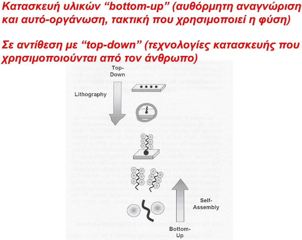 χρησιμοποιεί η φύση) Σε αντίθεση με top-down