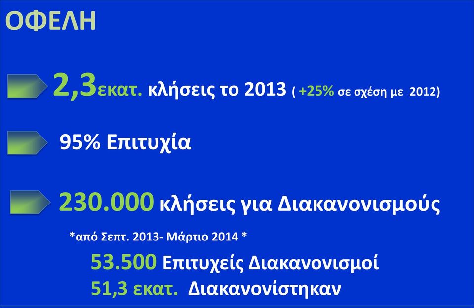 Επιτυχία 230.
