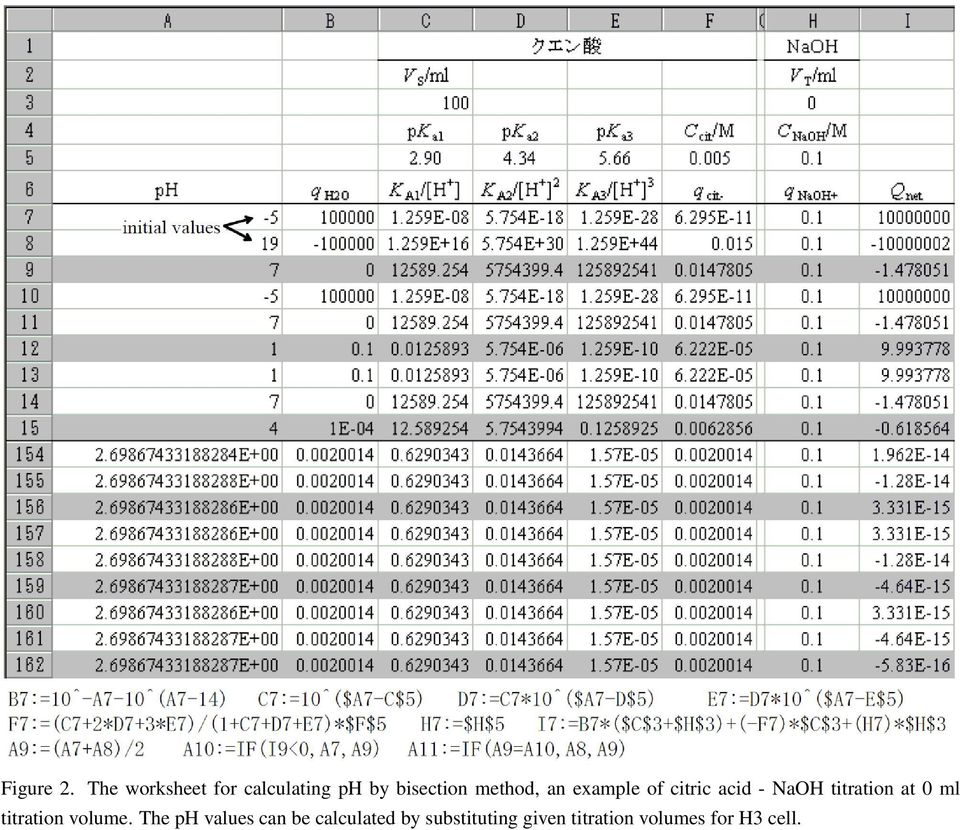 titration volume. The ph values can be calculated by substituting given titration volumes for H3 cell.