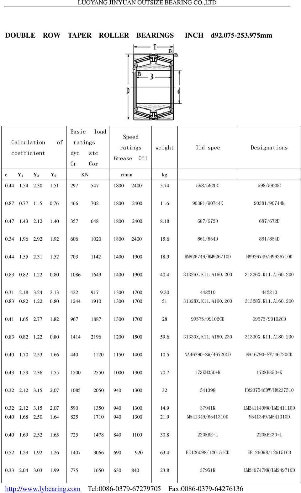 9 HM9679/HM9670D HM9679/HM9670D 0.83 0.8. 0.80 086 69 00 900 0. 336X.K.A60.00 336X.K.A60.00 0.3.8 3..3 97 300 700 9.0 0 0 0.83 0.8. 0.80 90 300 700 5 338X.K.A60.00 338X.K.A60.00 0..65.77.