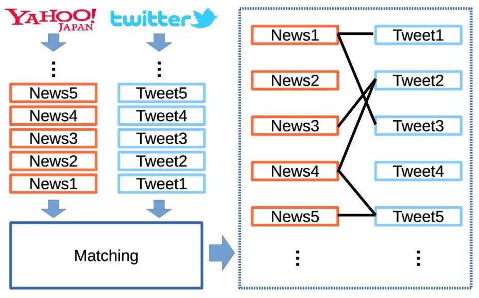 2 Twitter Twitter Kwak [1] Twitter 1 Twitter 85% Petrovic [2] Twitter Twitter Osborne