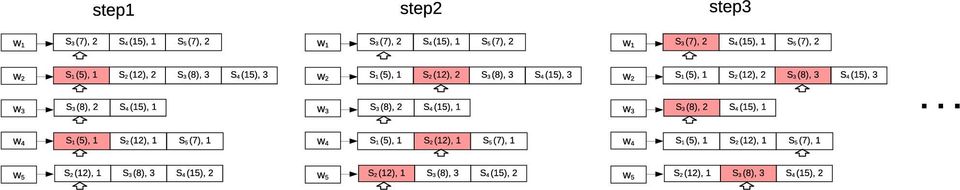 (3) Algorithm1 Algorithm1 m Θ = [θ s1, θ s2,..., θ sn ] S L w.cur L w L w.
