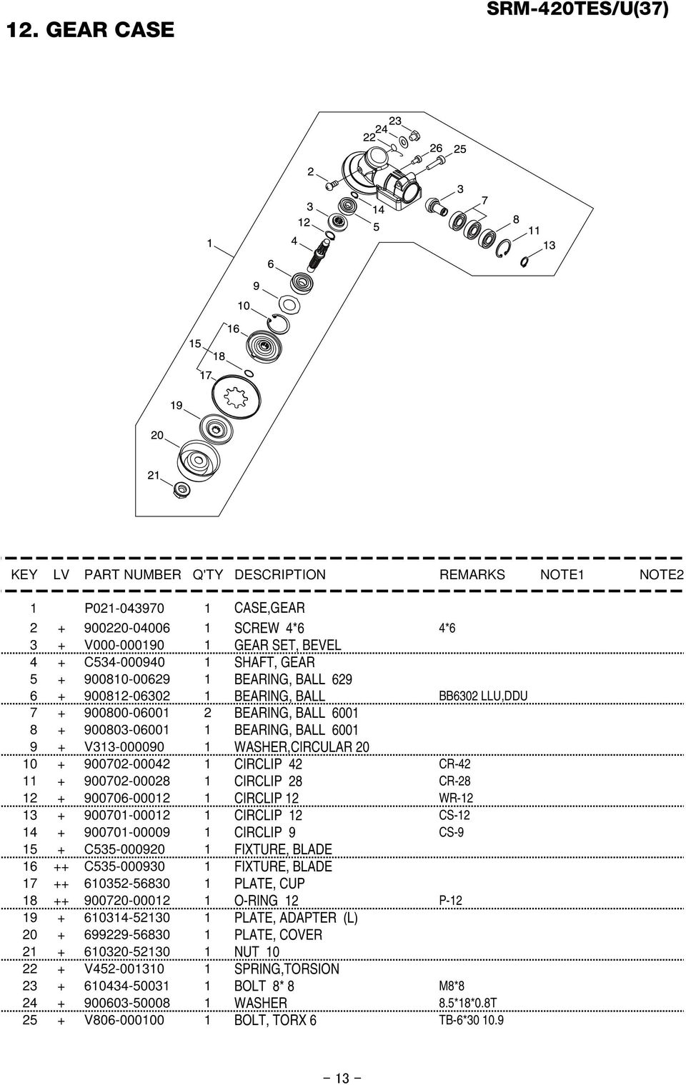 CIRCLIP 28 CR-28 12 + 900706-00012 1 CIRCLIP 12 WR-12 13 + 900701-00012 1 CIRCLIP 12 CS-12 14 + 900701-00009 1 CIRCLIP 9 CS-9 15 + C535-000920 1 FIXTURE, BLADE 16 ++ C535-000930 1 FIXTURE, BLADE 17