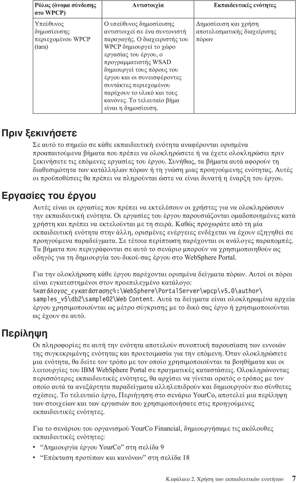 Το τελευταίο βήµα είναι η δηµοσίευση.