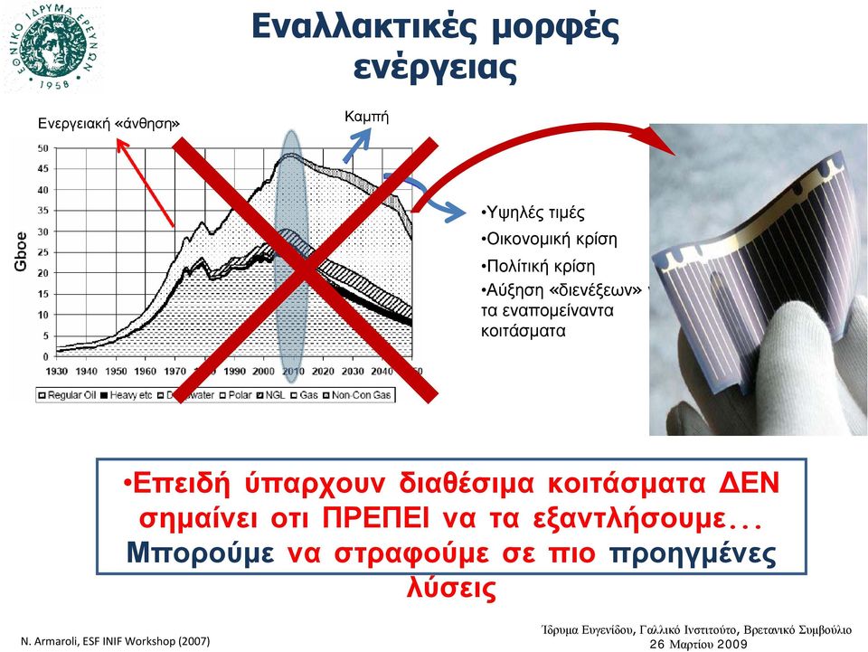 κοιτάσματα Επειδή ύπαρχουν διαθέσιμα κοιτάσματα ΔΕΝ σημαίνει οτι ΠΡΕΠΕΙ να τα