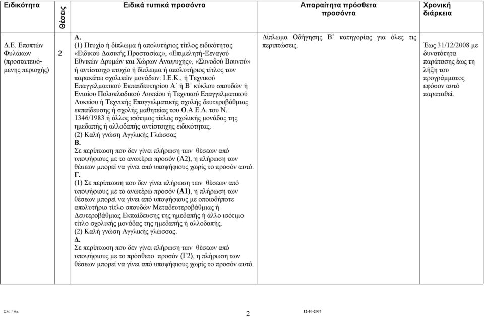 τίτλος των παρακάτω σχολικών μονάδων: Ι.Ε.Κ.