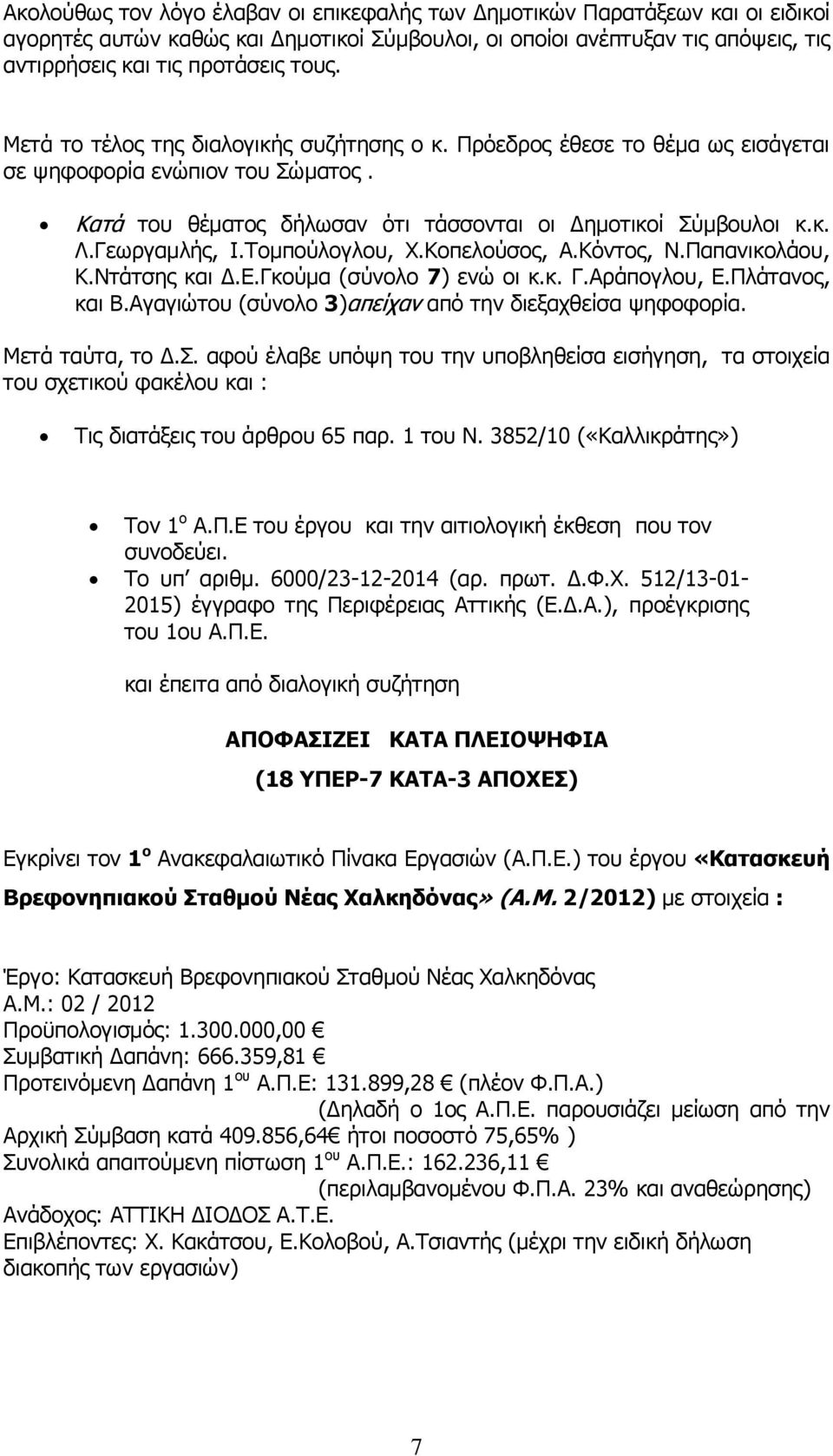 Τομπούλογλου, Χ.Κοπελούσος, Α.Κόντος, Ν.Παπανικολάου, Κ.Ντάτσης και Δ.Ε.Γκούμα (σύνολο 7) ενώ οι κ.κ. Γ.Αράπογλου, Ε.Πλάτανος, και Β.Αγαγιώτου (σύνολο 3)απείχαν από την διεξαχθείσα ψηφοφορία.