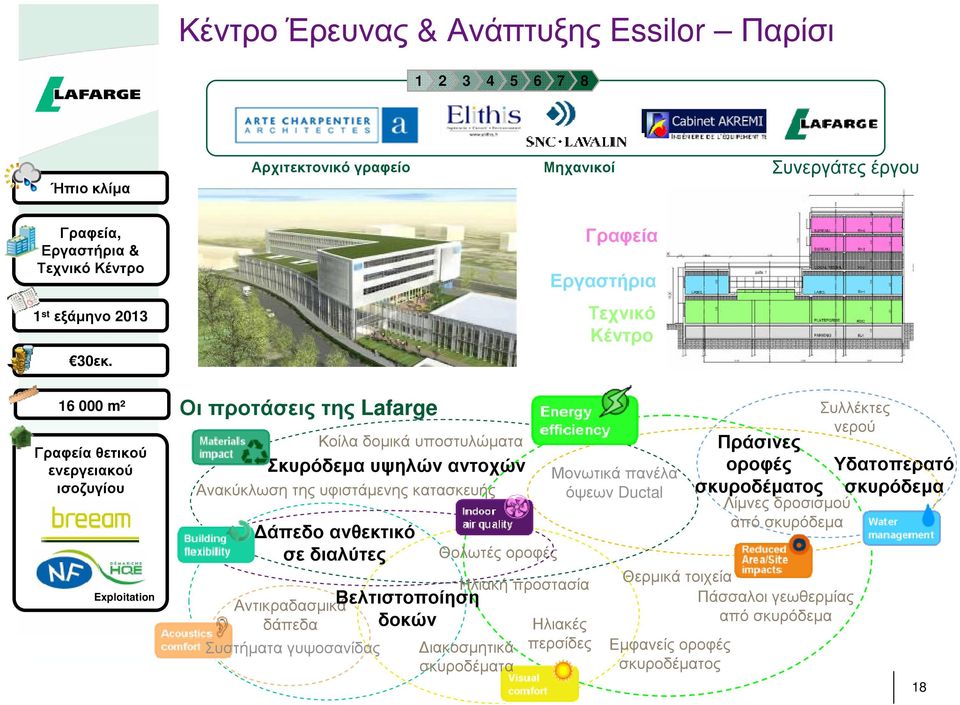 16 000 m² Γραφεία θ ετ ι κ ο ύ εν εργ ει ακ ο ύ ι σ ο ζ υ γ ίο υ 1 8 Exploitation Οι π ρ ο τ ά σ ε ις τ η ς Lafarge Κ ο ί λ α δο µικά υ π ο στυ λ ώ µατα Σ κ υ ρό δ εµ α υ ψ η λ ώ ν αν τ ο χ ώ ν Ανακύ