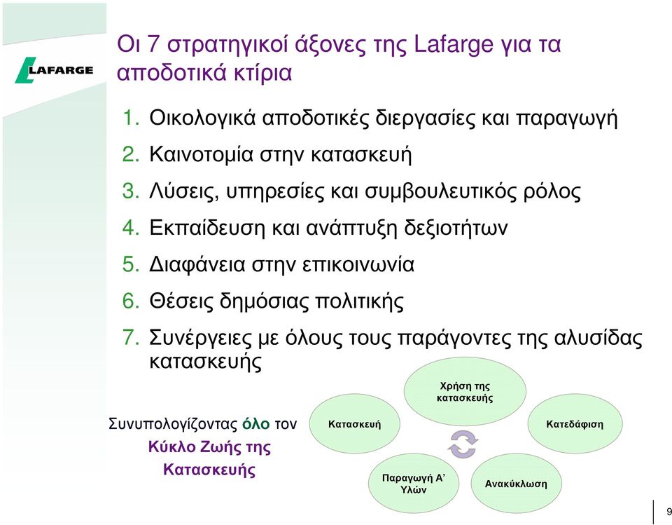 Χ ρήσ η τ η ς κ ατ ασ κ ε υ ής Σ υ ν υ π ο λ ο γ ίζ ο ν τ α ς όλο τ ο ν Κ