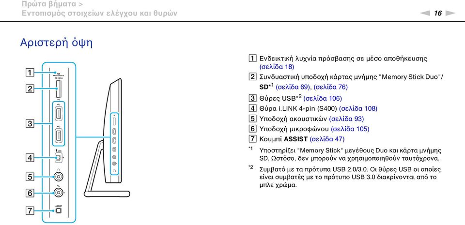 lik 4-pin (S400) (σελίδα 108) E Υποδοχή ακουστικών (σελίδα 93) F Υποδοχή μικροφώνου (σελίδα 105) G Κουμπί ASSIST (σελίδα 47) *1 *2 Υποστηρίζει "Memory