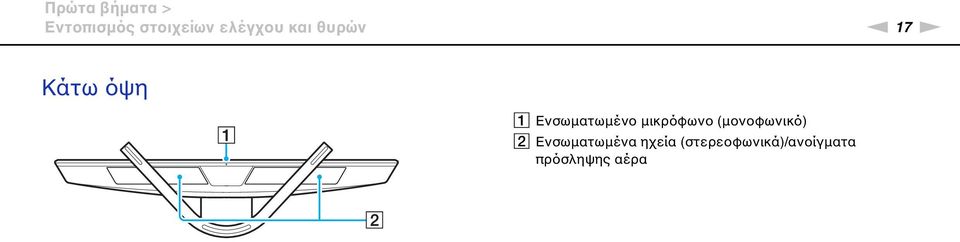 Ενσωματωμένο μικρόφωνο (μονοφωνικό) B