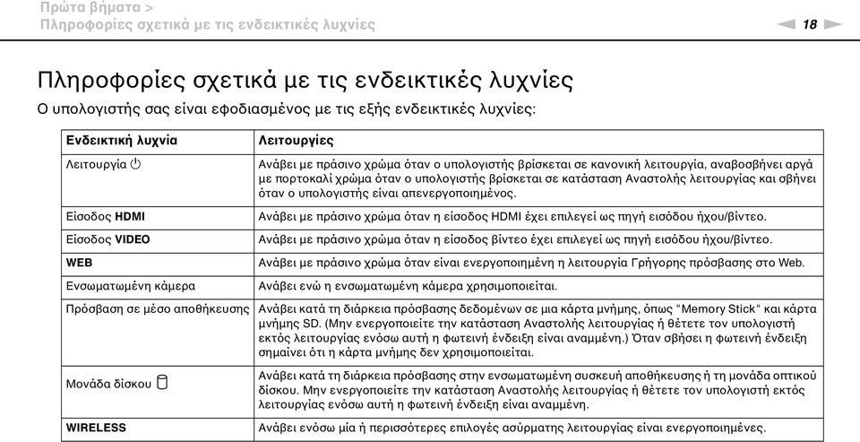 λειτουργία, αναβοσβήνει αργά με πορτοκαλί χρώμα όταν ο υπολογιστής βρίσκεται σε κατάσταση Αναστολής λειτουργίας και σβήνει όταν ο υπολογιστής είναι απενεργοποιημένος.