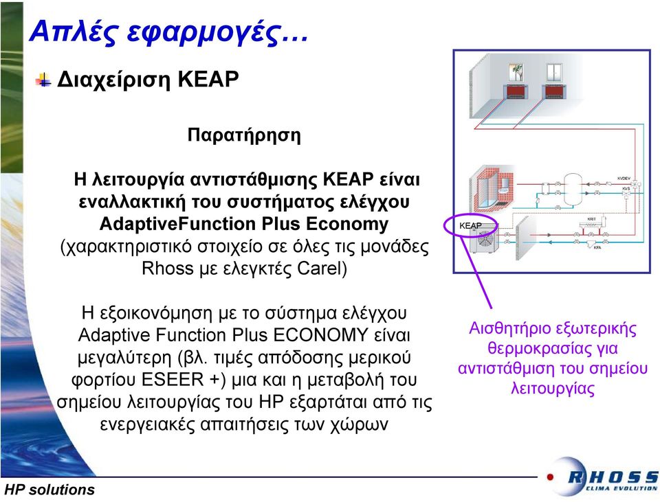 Adaptive Function Plus ECONOMY είναι µεγαλύτερη (βλ.