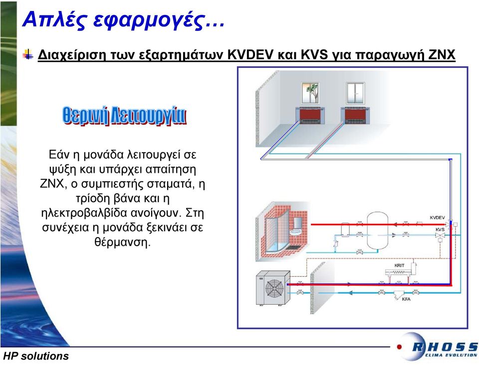 απαίτηση ΖΝΧ, ο συµπιεστής σταµατά, η τρίοδη βάνα και η