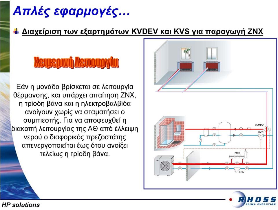 ηλεκτροβαλβίδα ανοίγουν χωρίς να σταµατήσει ο συµπιεστής.