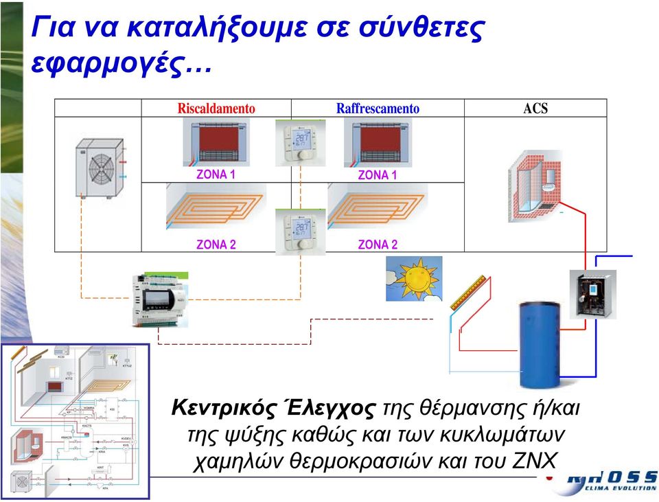 ZONA 2 ZONA 2 Κεντρικός Έλεγχος της θέρµανσης