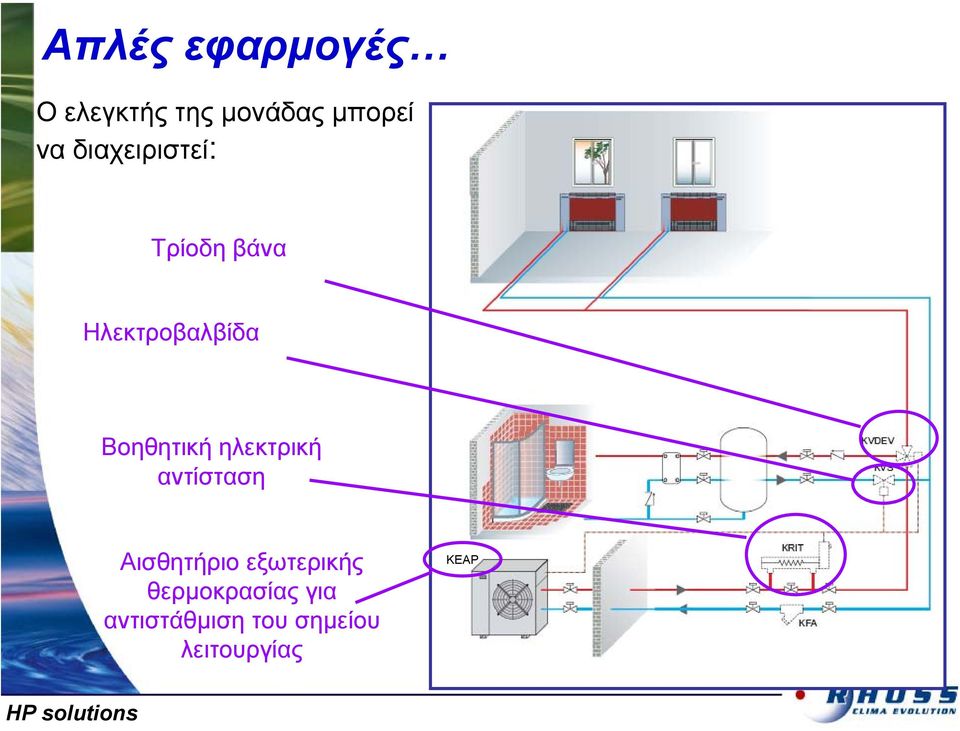 Βοηθητική ηλεκτρική αντίσταση Αισθητήριο