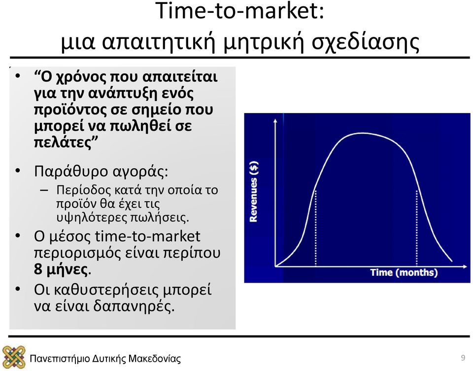 Περίοδος κατά την οποία το προϊόν θα έχει τις υψηλότερες πωλήσεις.