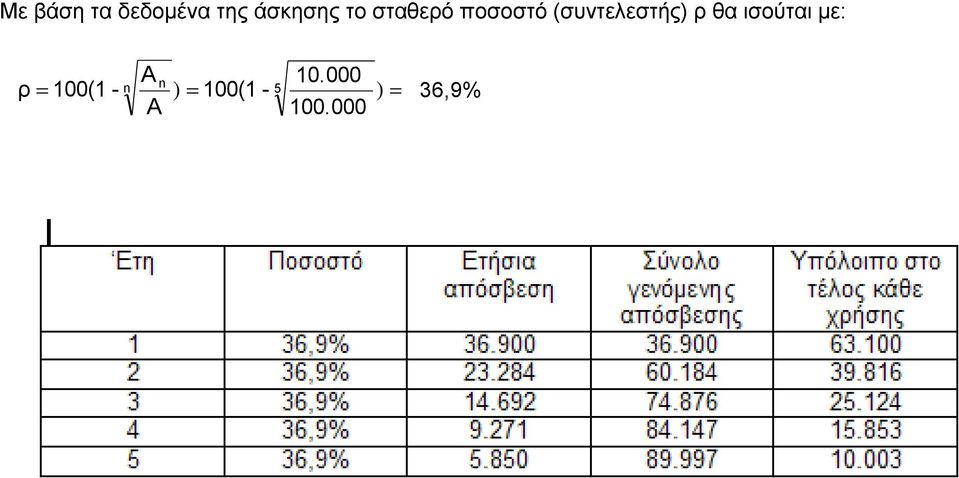 (ζπληειεζηήο) ζα ηζνύηαη