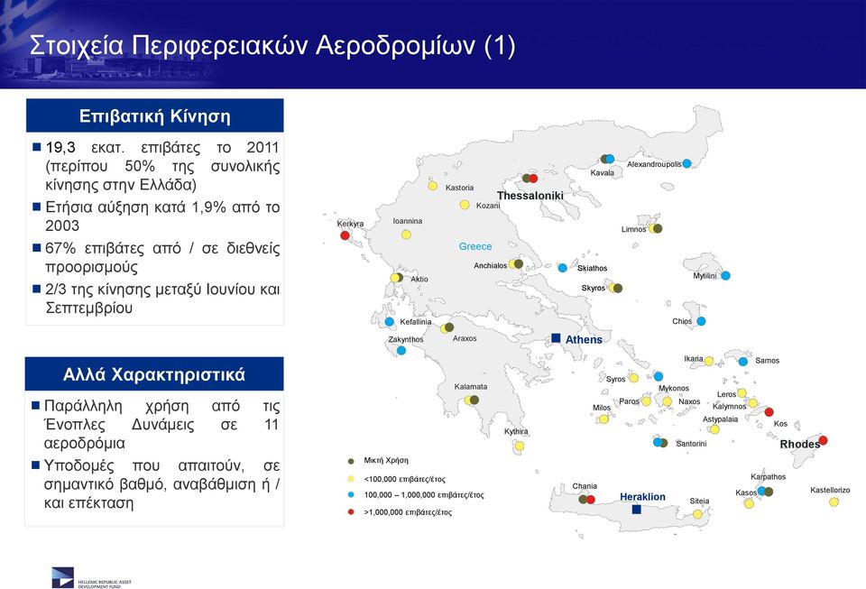 Ioannina Aktio Kefallinia Kastoria Kozani Greece Anchialos Thessaloniki Kavala Skiathos Skyros Alexandroupolis Limnos Mytilini Chios Zakynthos Araxos Athens Αλλά Χαρακτηριστικά Παράλληλη χρήση από