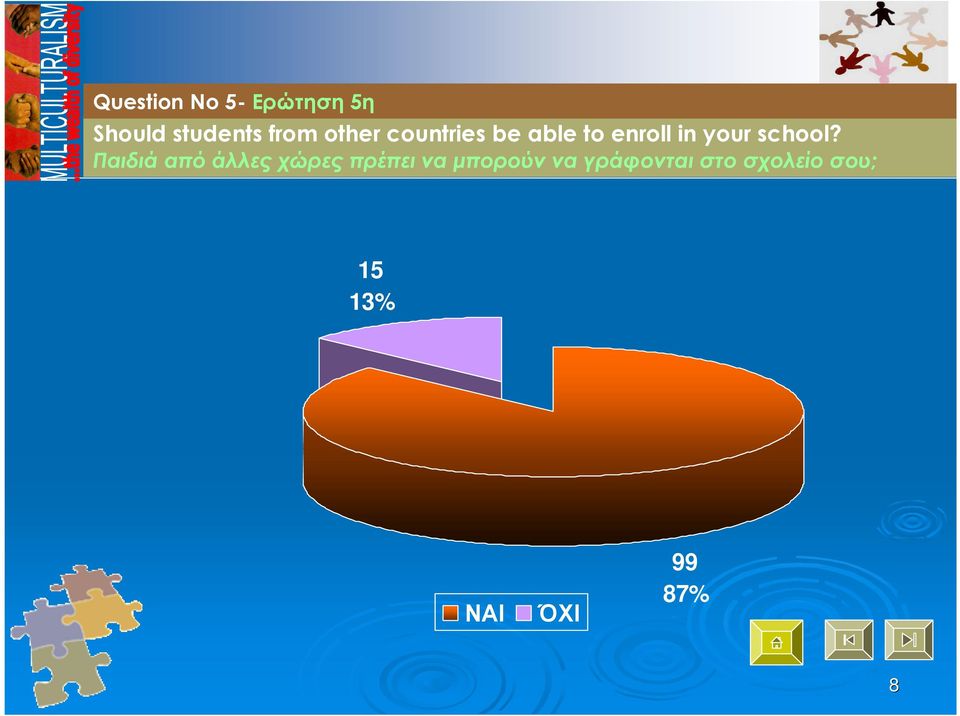 your school?