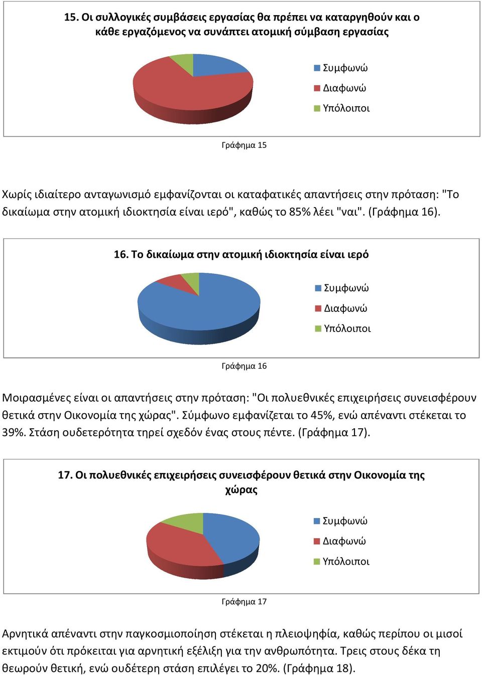 . 16. Το δικαίωμα στην ατομική ιδιοκτησία είναι ιερό Γράφημα 16 Μοιρασμένες είναι οι απαντήσεις στην πρόταση: "Οι πολυεθνικές επιχειρήσεις συνεισφέρουν θετικά στην Οικονομία της χώρας".