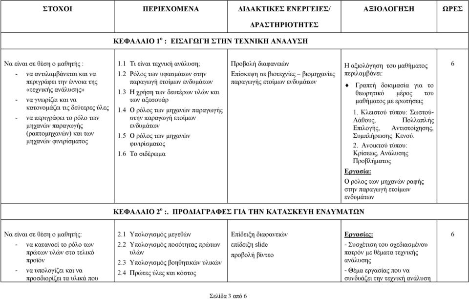 3 Η χρήση των δευτέρων υλών και των αξεσουάρ 1.4 Ο ρόλος των µηχανών παραγωγής στην παραγωγή ετοίµων 1.5 Ο ρόλος των µηχανών φινιρίσµατος 1.