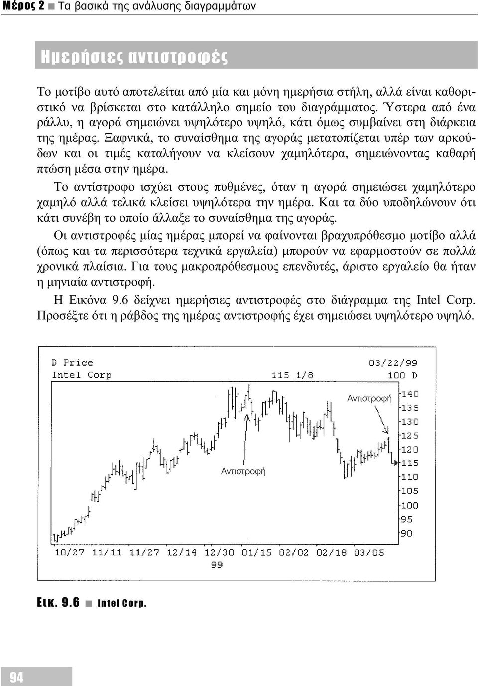 Ξαφνικά, το συναίσθημα της αγοράς μετατοπίζεται υπέρ των αρκούδων και οι τιμές καταλήγουν να κλείσουν χαμηλότερα, σημειώνοντας καθαρή πτώση μέσα στην ημέρα.