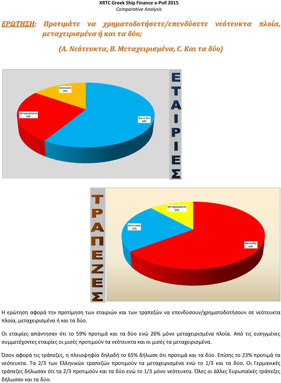 Οι εταιρίες απάντησαν ότι το 59% προτιμά και τα δύο ενώ 26% μόνο μεταχειρισμένα πλοία. Από τις εισηγμένες συμμετέχοντες εταιρίες οι μισές προτιμούν τα νεότευκτα και οι μισές τα μεταχειρισμένα.