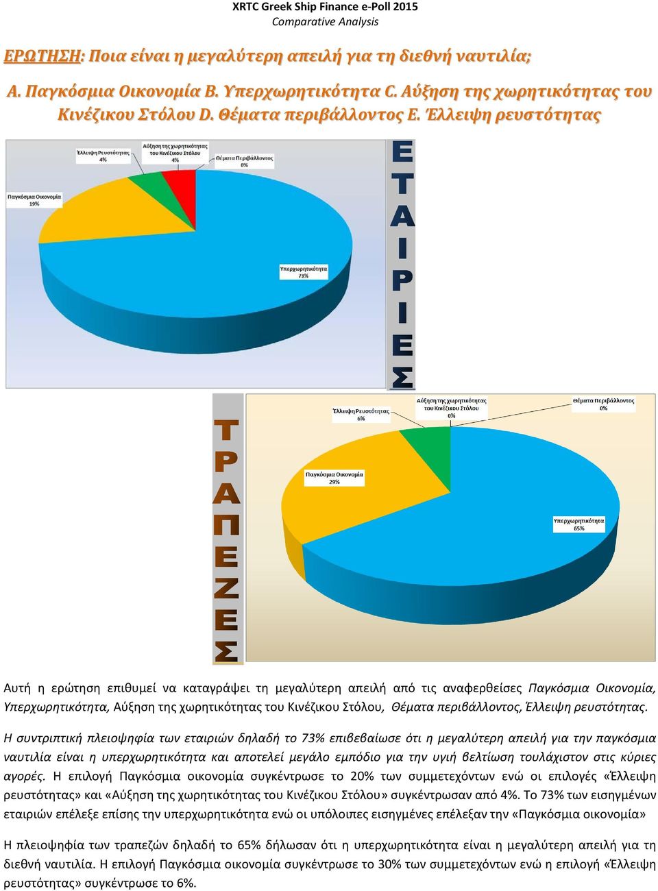 περιβάλλοντος, Έλλειψη ρευστότητας.