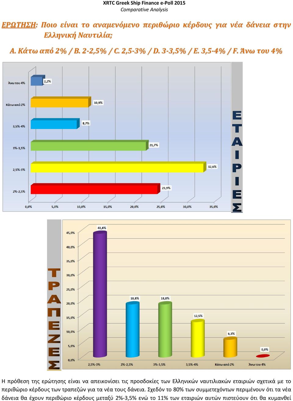 Άνω του 4% Η πρόθεση της ερώτησης είναι να απεικονίσει τις προσδοκίες των Ελληνικών ναυτιλιακών εταιριών σχετικά με το