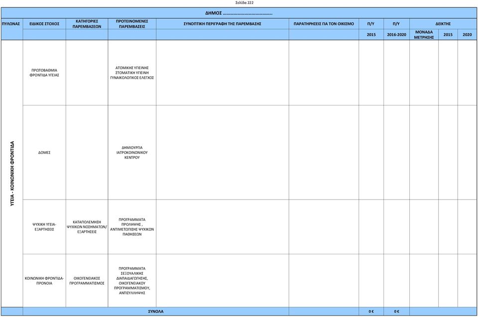 2016-2020 2015 2020 ΠΡΩΤΟΒΑΘΜΙΑ ΦΡΟΝΤΙΔΑ ΥΓΕΙΑΣ ΑΤΟΜΙΚΗΣ ΥΓΙΕΙΝΗΣ ΣΤΟΜΑΤΙΚΗ ΥΓΙΕΙΝΗ ΓΥΝΑΙΚΟΛΟΓΙΚΟΣ ΕΛΕΓΧΟΣ ΥΓΕΙΑ - ΚΟΙΝΩΝΙΚΗ ΦΡΟΝΤΙΔΑ