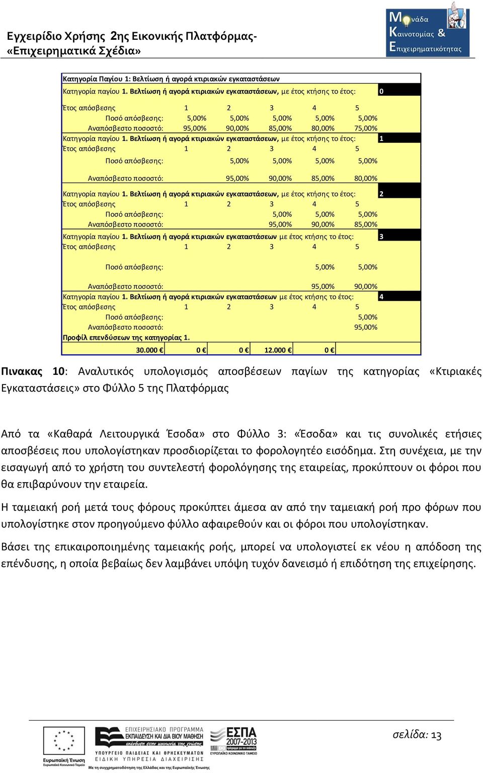 Κατηγορία παγίου 1.