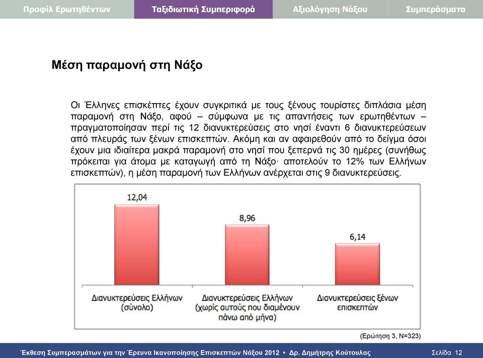 Ακόμη και αν αφαιρεθούν από το δείγμα όσοι έχουν μια ιδιαίτερα μακρά παραμονή στο νησί που ξεπερνά τις 30 ημέρες (συνήθως πρόκειται για άτομα με καταγωγή από τη Νάξο